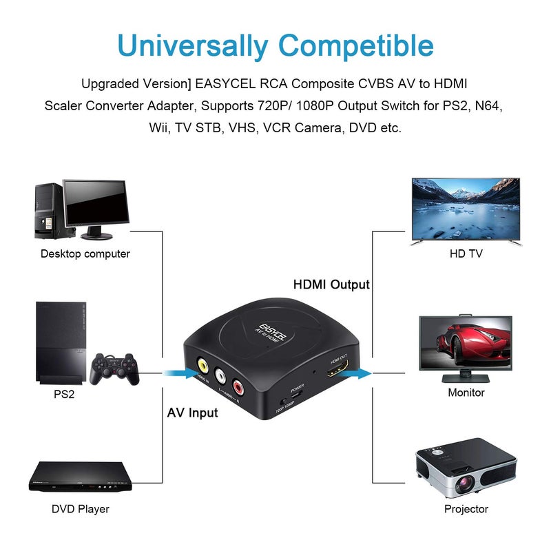 EASYCEL RCA to HDMI Converter with RCA Cables, EASYCEL Composite to HDMI Converter - Image 4